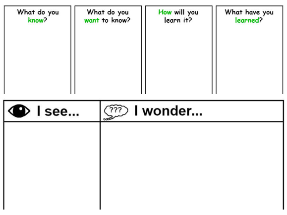 sample of KWLH and I see and I wonder graphic organizers