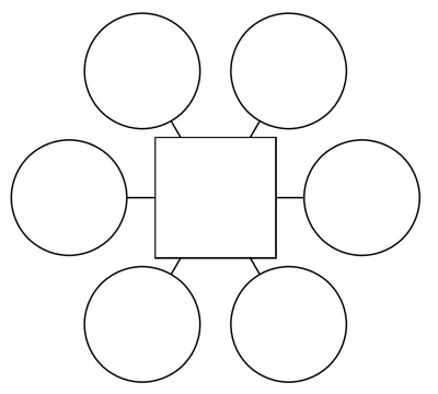 image of cluster organizer